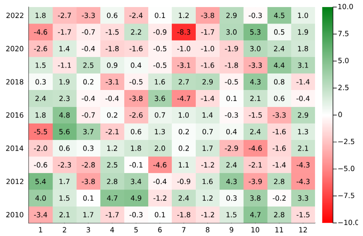 Examples Onlineportfolioanalytics Jl